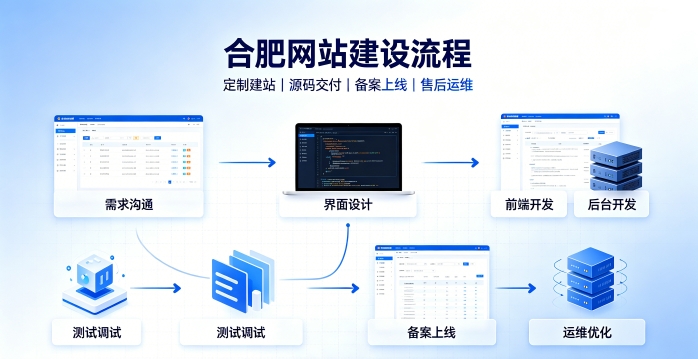 广东会网站建设有哪些流程？2026正规广东会做网站的公司搭建全流程