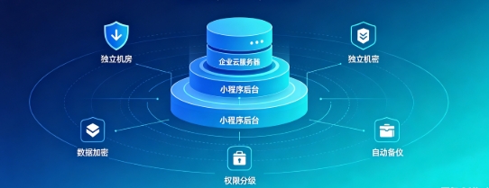 广东会企业小程序产权如何保障？源码交付、私有化部署、数据安全开发指南