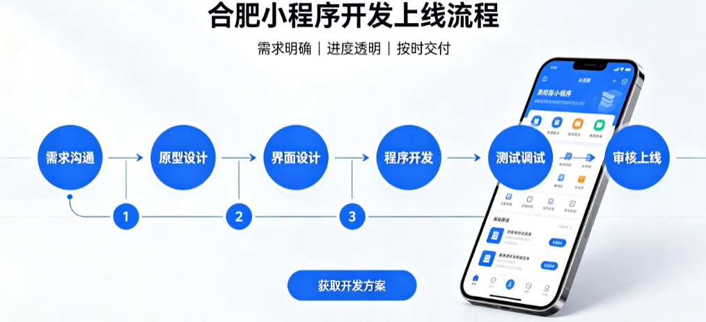 广东会积分兑换小程序开发哪家靠谱？2026开发公司甄选案例解析