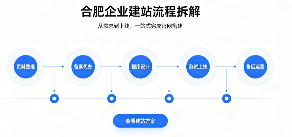 广东会网站建设优秀案例解析｜2026靠谱建站公司实力评测