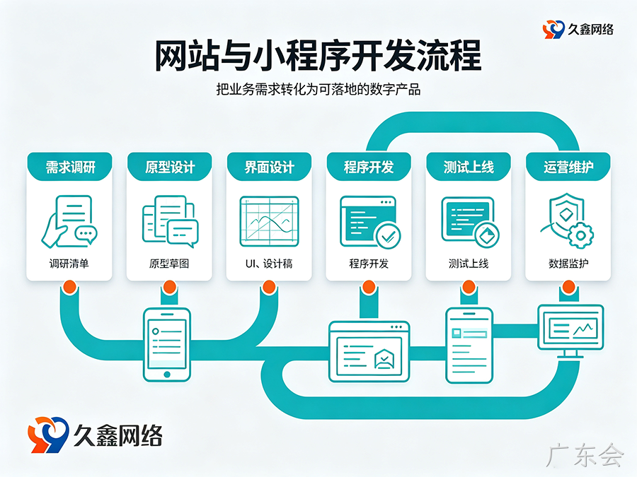 广东会网站建设全流程：备案与运维要点