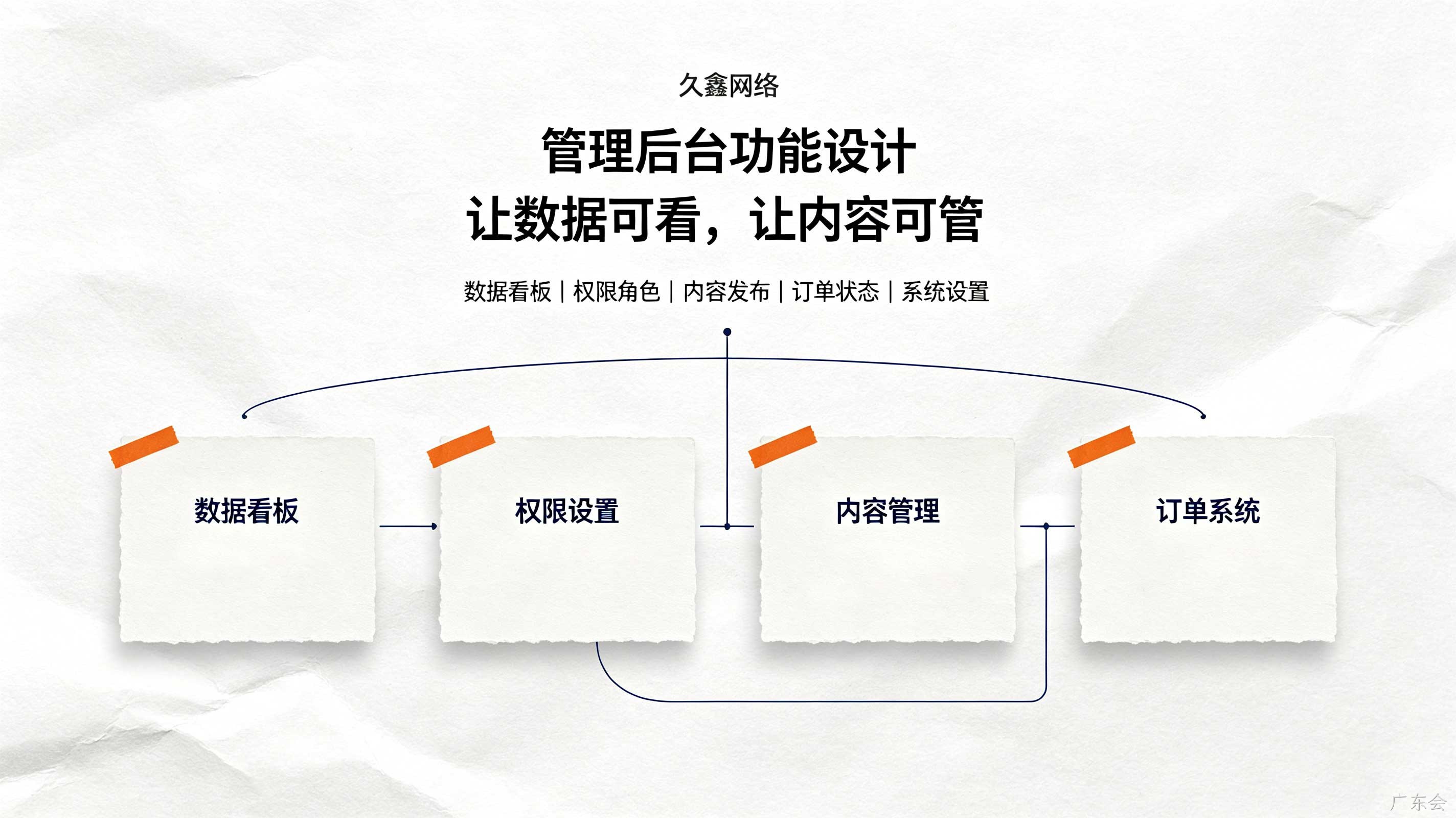 广东会教育行业小程序案例：培训学校预约小程序如何提升到店率